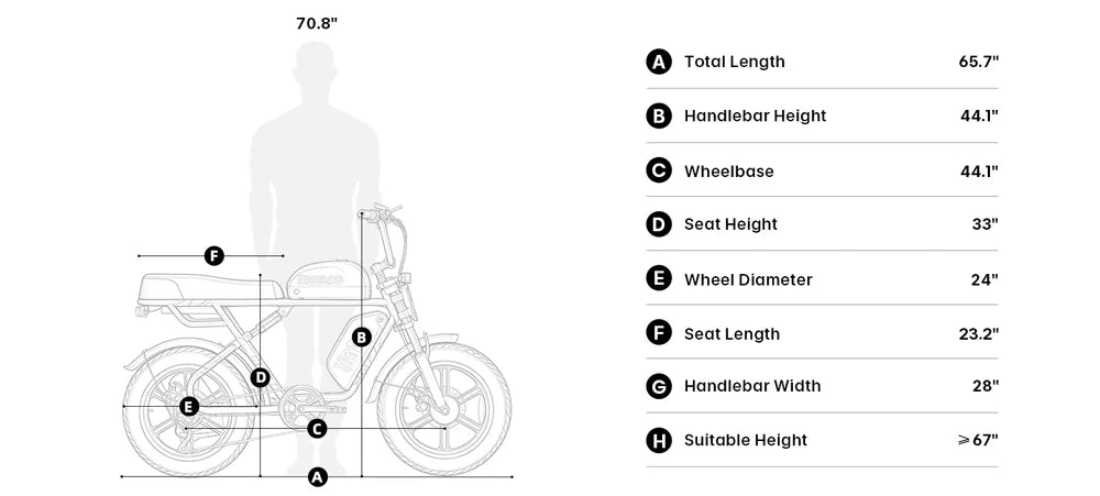 Meelod M8DM 2400W Dual Motor Dual Battery Fat Tire Ebike With Extended Double Seat